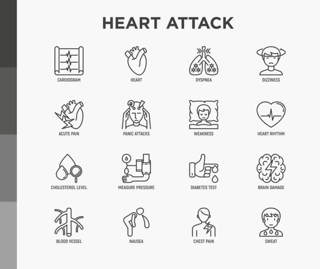 illustration of heart attack symptoms - what does a heart attack look like