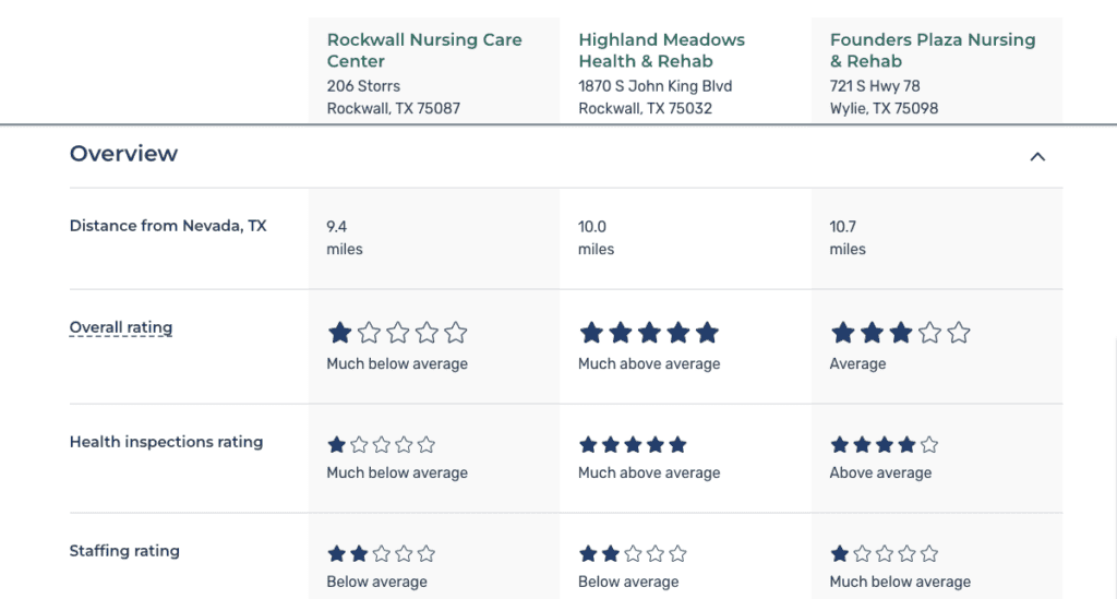 medicare nursing home ratings