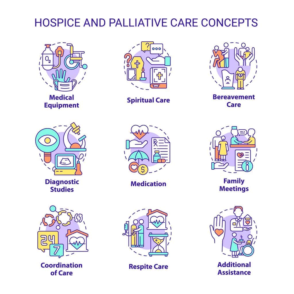 Hospice and palliative care concepts - when is hospice care usually ordered by a doctor