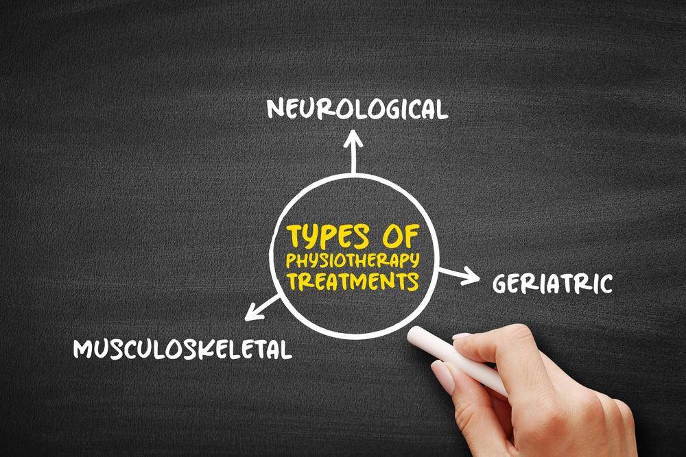 types of physiotherapy treatments available in physiotherapy clinics