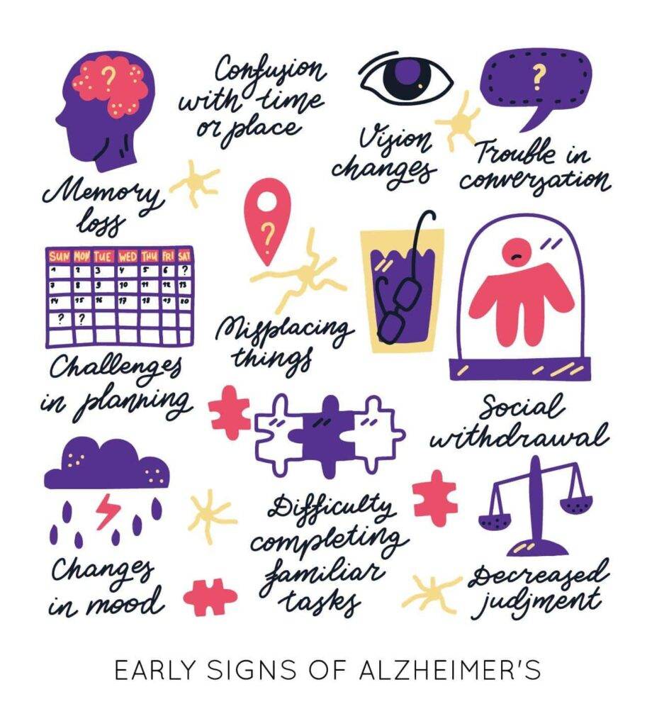 early signs and symptoms of Alzheimer's - assisted living for dementia patients